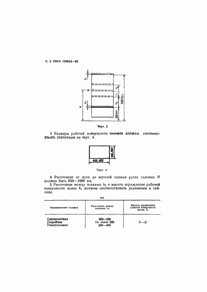 Страница 4 ГОСТ 17524.8-93