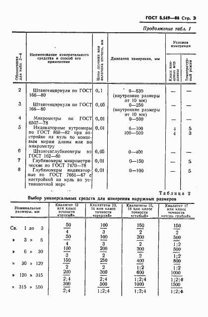 Страница 5 ГОСТ 8.549-86