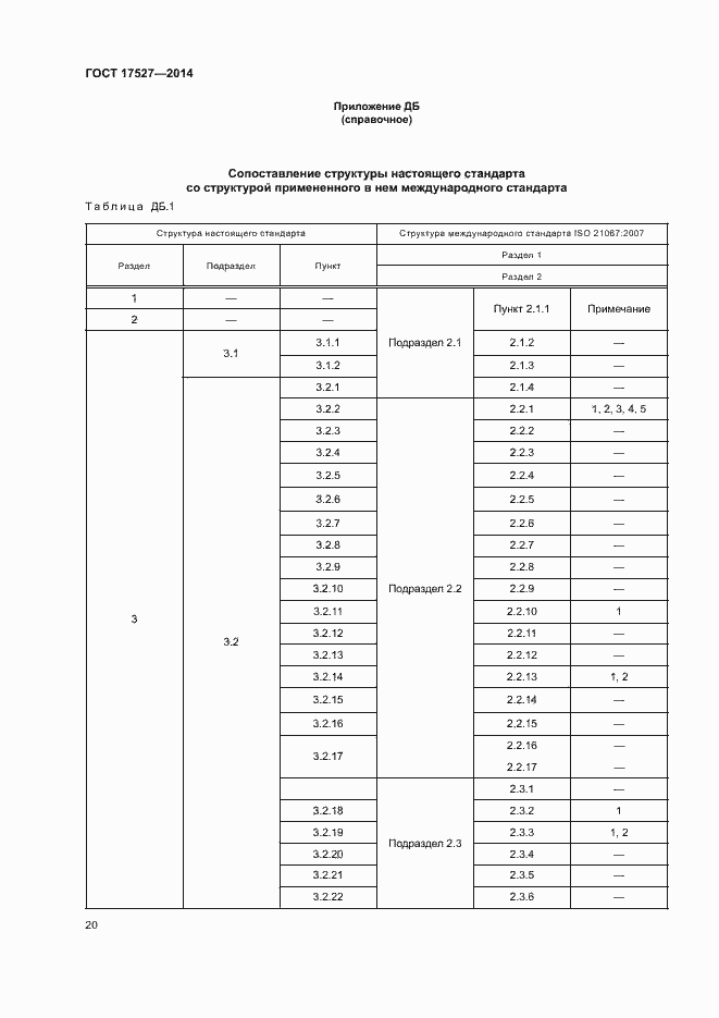 Страница 24 ГОСТ 17527-2014