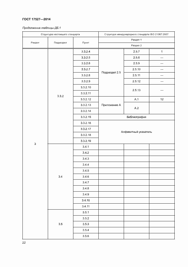 Страница 26 ГОСТ 17527-2014