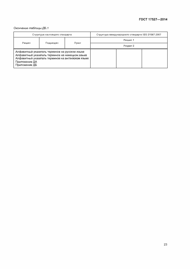 Страница 27 ГОСТ 17527-2014