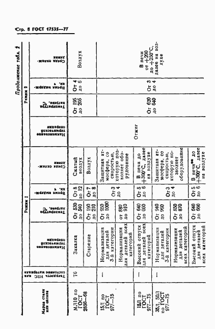 Страница 10 ГОСТ 17535-77