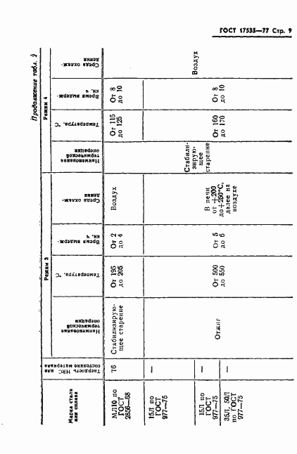 Страница 11 ГОСТ 17535-77