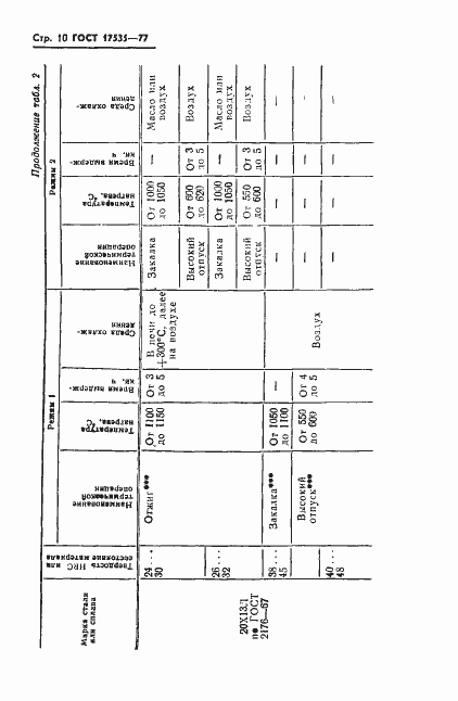 Страница 12 ГОСТ 17535-77