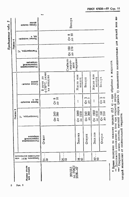 Страница 13 ГОСТ 17535-77