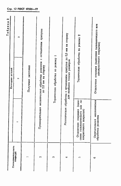 Страница 14 ГОСТ 17535-77