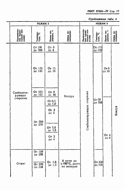 Страница 19 ГОСТ 17535-77