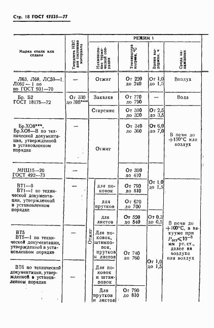 Страница 20 ГОСТ 17535-77