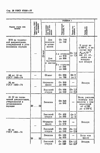 Страница 22 ГОСТ 17535-77