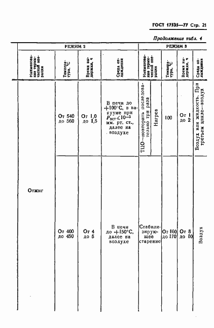 Страница 23 ГОСТ 17535-77