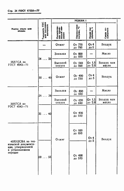 Страница 26 ГОСТ 17535-77