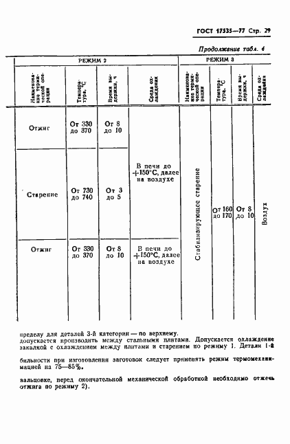 Страница 31 ГОСТ 17535-77