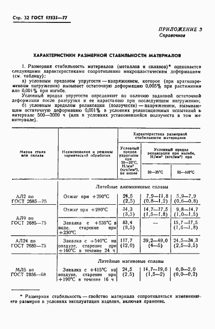 Страница 34 ГОСТ 17535-77