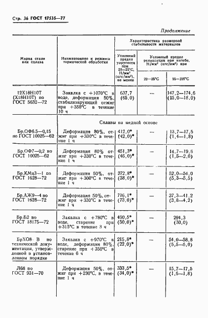 Страница 38 ГОСТ 17535-77