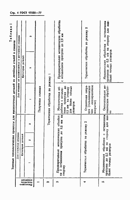 Страница 6 ГОСТ 17535-77