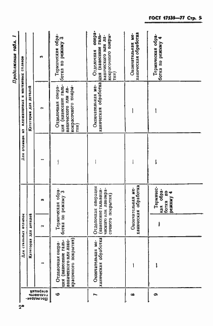 Страница 7 ГОСТ 17535-77