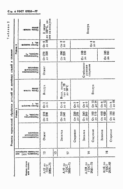 Страница 8 ГОСТ 17535-77