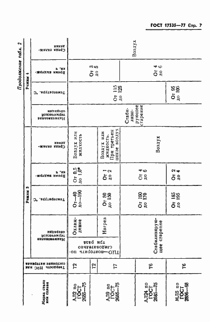 Страница 9 ГОСТ 17535-77