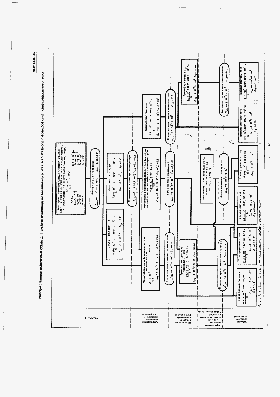 Страница 8 ГОСТ 8.550-86