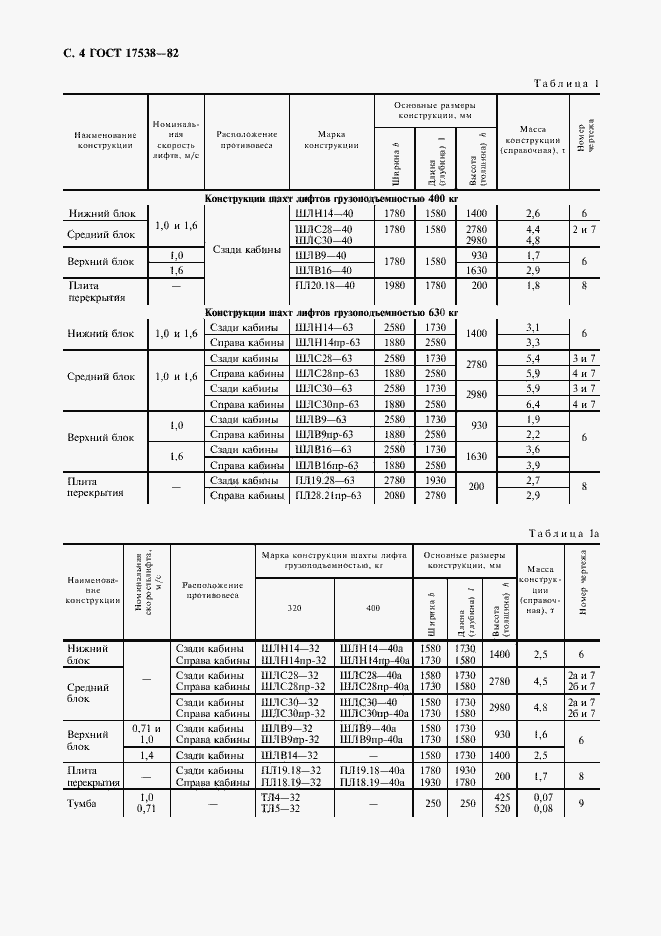 Страница 5 ГОСТ 17538-82