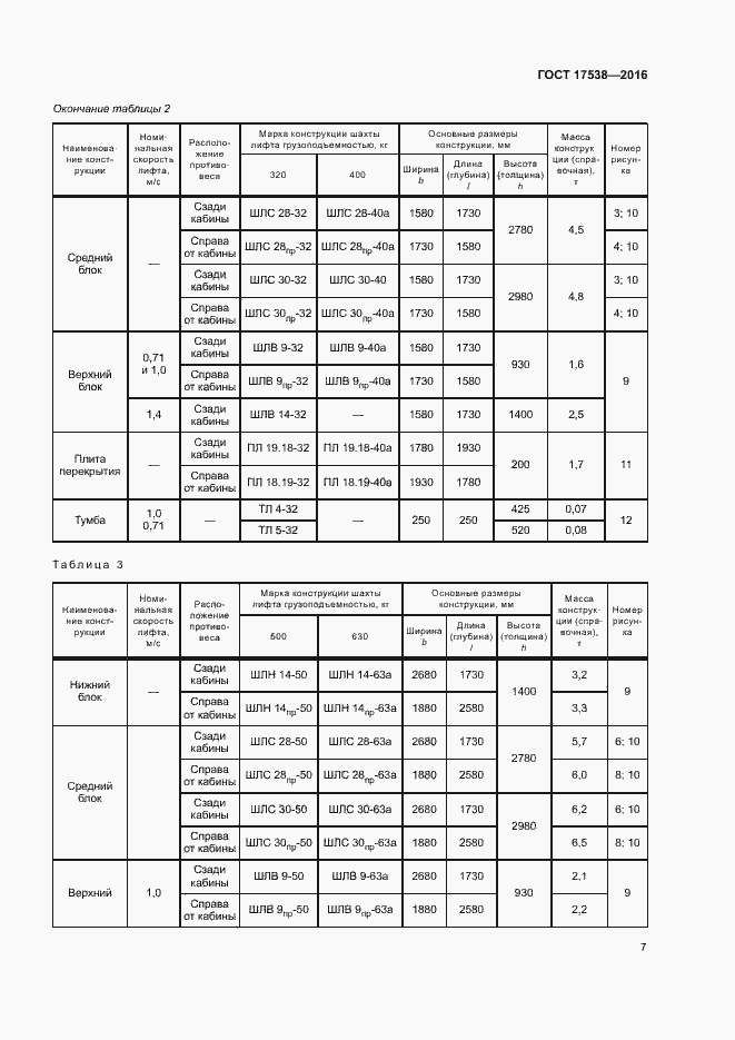 Страница 10 ГОСТ 17538-2016