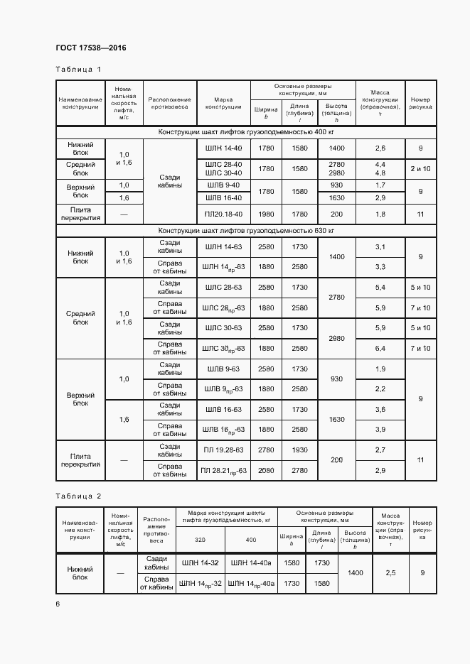 Страница 9 ГОСТ 17538-2016