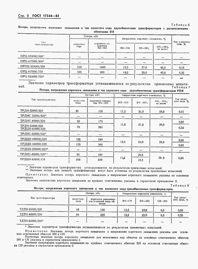 Страница 10 ГОСТ 17544-85
