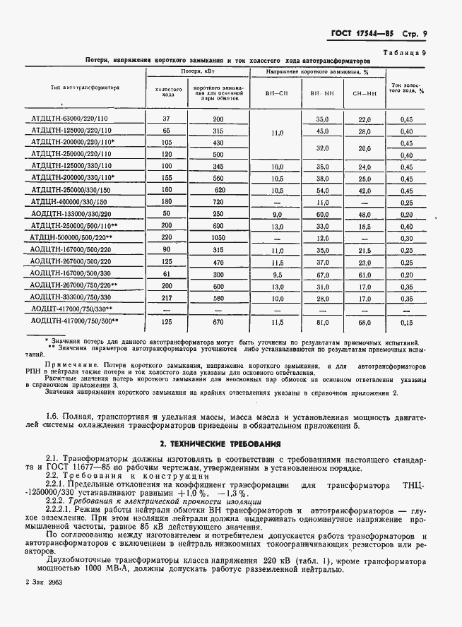 Страница 11 ГОСТ 17544-85