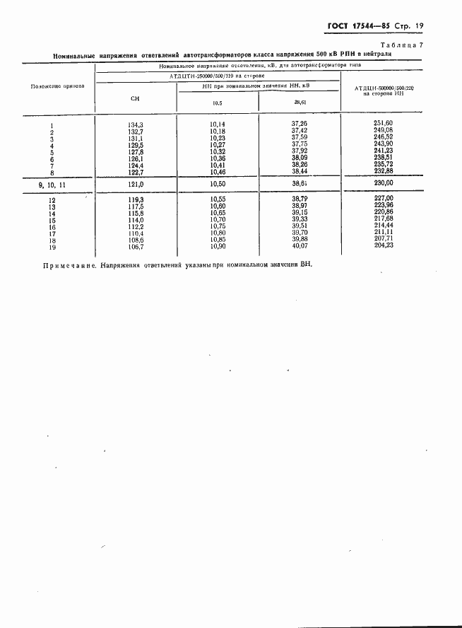 Страница 21 ГОСТ 17544-85