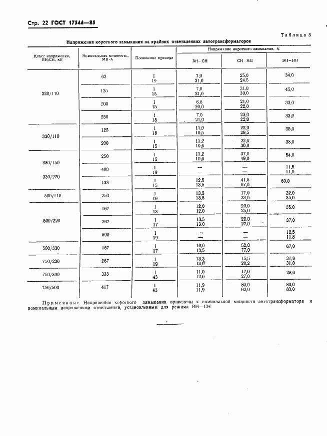 Страница 24 ГОСТ 17544-85