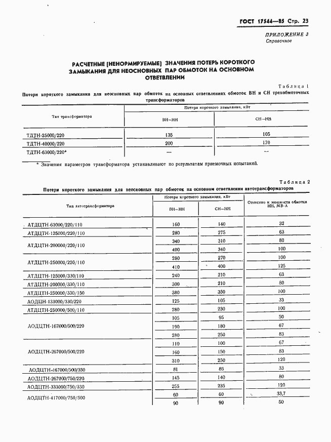 Страница 25 ГОСТ 17544-85