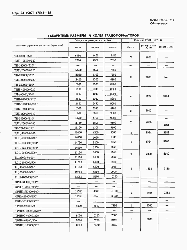 Страница 26 ГОСТ 17544-85