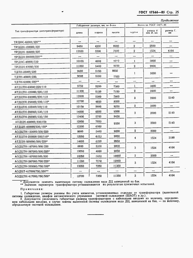 Страница 27 ГОСТ 17544-85