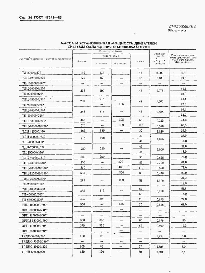 Страница 28 ГОСТ 17544-85