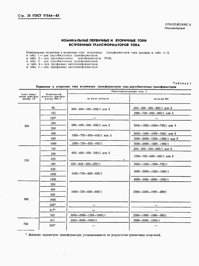 Страница 30 ГОСТ 17544-85