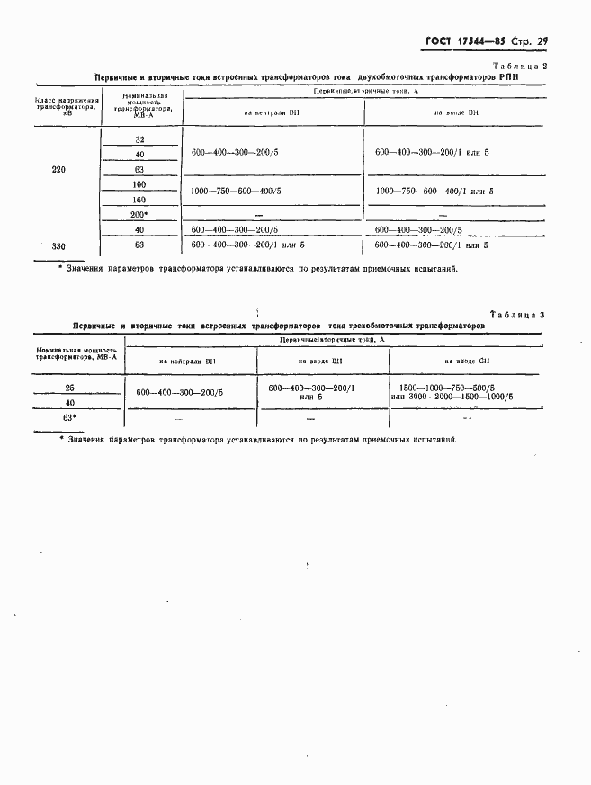 Страница 31 ГОСТ 17544-85