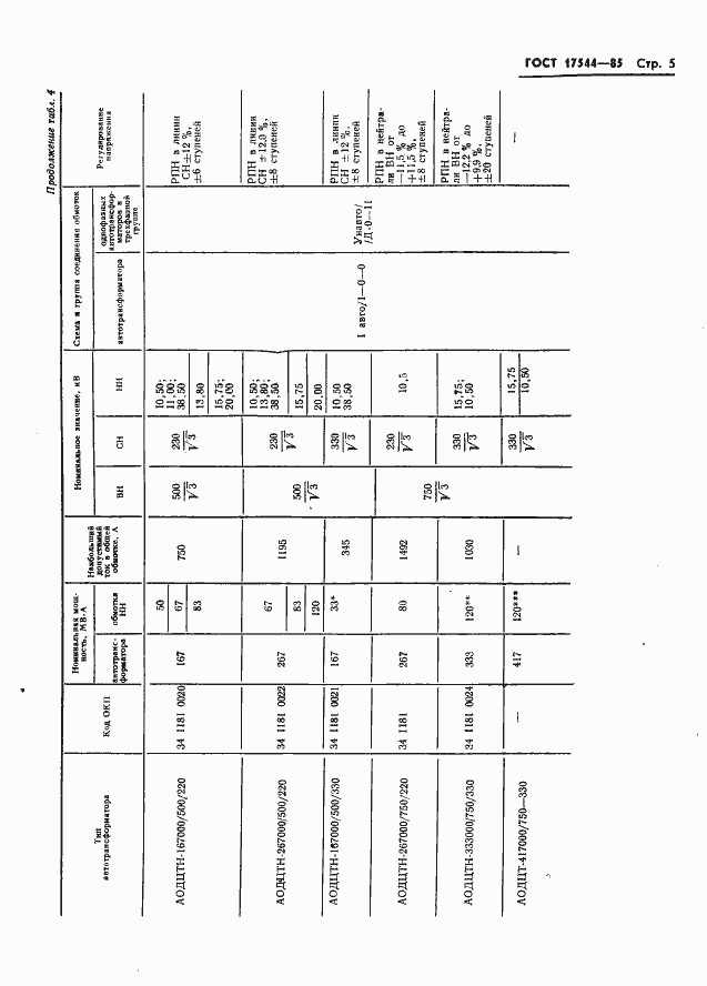 Страница 7 ГОСТ 17544-85