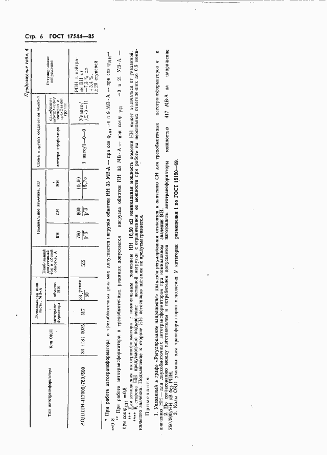 Страница 8 ГОСТ 17544-85