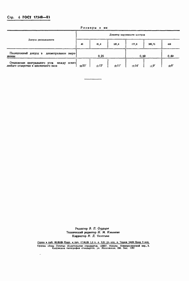 Страница 9 ГОСТ 17548-83