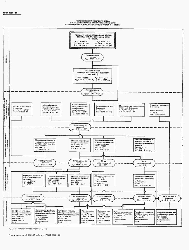 Страница 8 ГОСТ 8.551-86