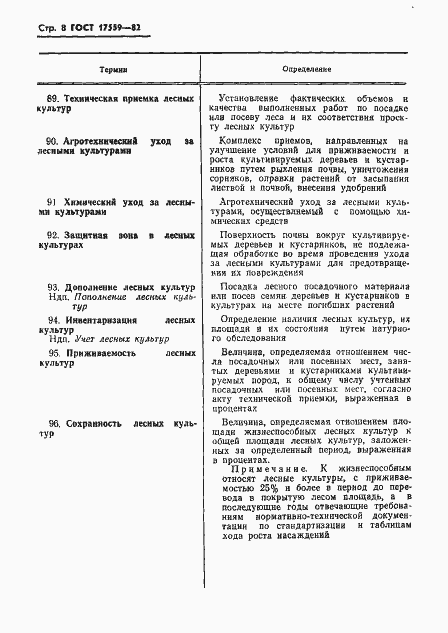 Страница 10 ГОСТ 17559-82