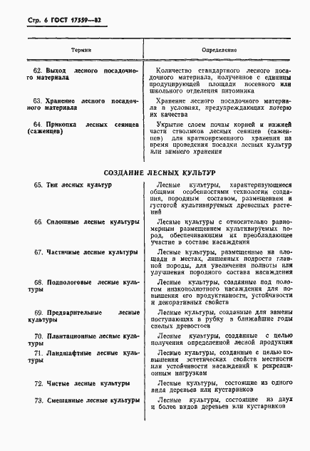 Страница 8 ГОСТ 17559-82