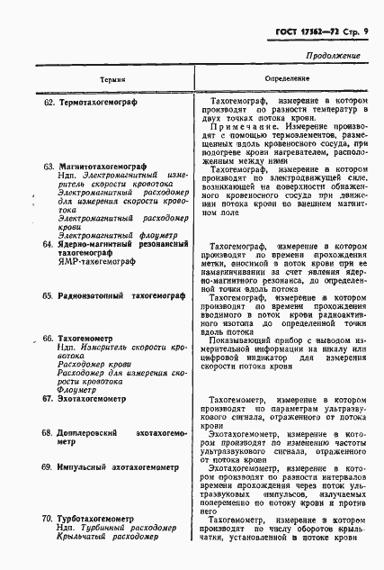 Страница 12 ГОСТ 17562-72