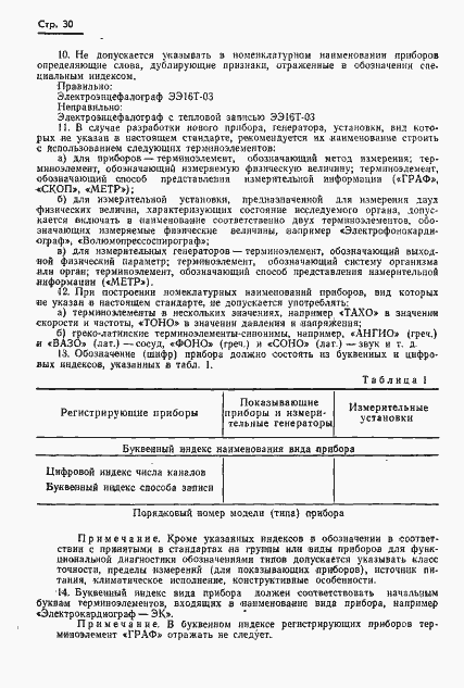 Страница 33 ГОСТ 17562-72