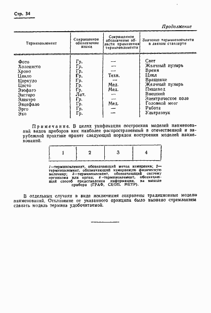 Страница 37 ГОСТ 17562-72