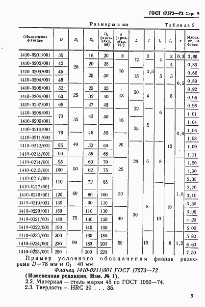 Страница 11 ГОСТ 17573-72