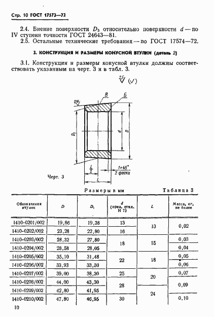 Страница 12 ГОСТ 17573-72