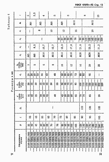 Страница 15 ГОСТ 17573-72