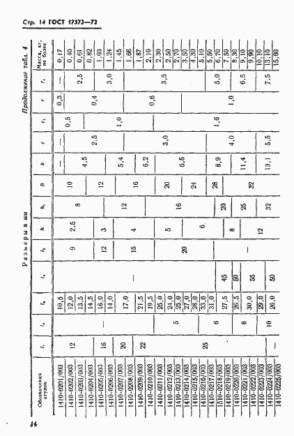 Страница 16 ГОСТ 17573-72
