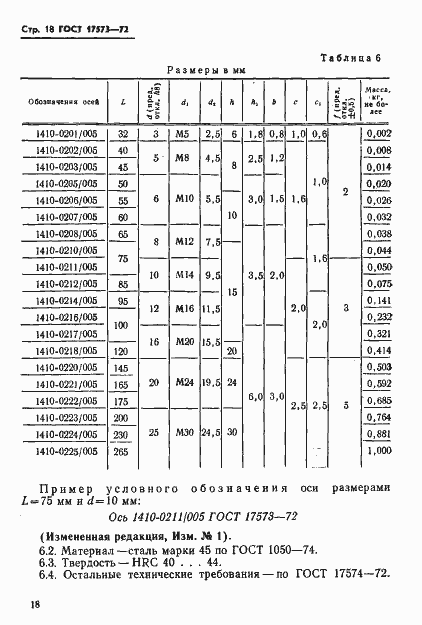 Страница 20 ГОСТ 17573-72